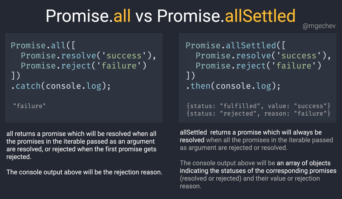 mgechev's tweet image. JavaScript tip: Promise.allSettled is an ES2020 method that accepts an array of promises and returns a promise which will be resolved when all the promises in the array are either rejected or resolved
Find the difference with Promise.all below ✨
