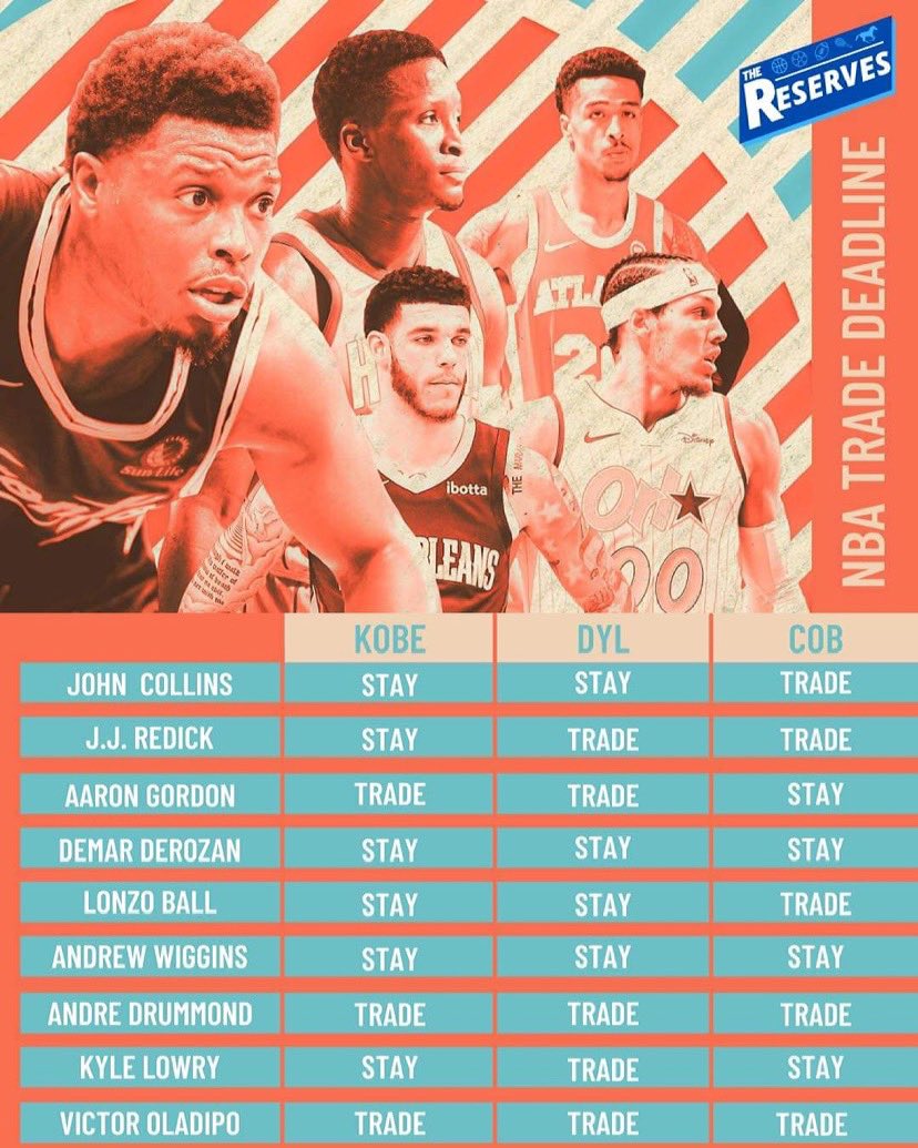 ReservesThe's tweet image. The trade deadline is only days away and there’s some big names that could find new homes, here’s our tips on who we think will be on the move.