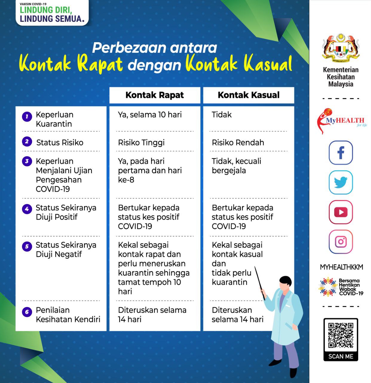 Kasual tidak bergejala contact Pertama kali