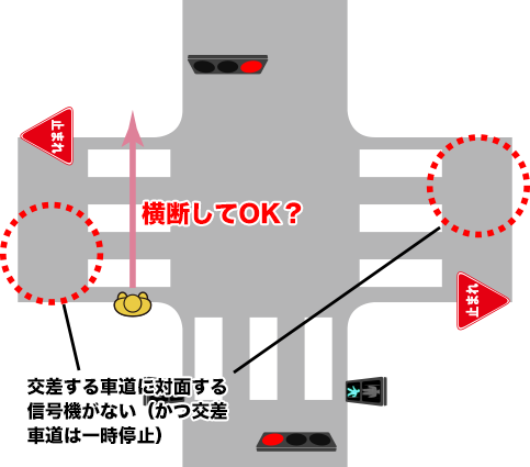 和尚 小江戸大江戸0kで誤解されがちな交通ルール 歩行者用信号のない交差点 車両用信号が赤で進めるか問題 なお 交差する車道 左右方向 に車両用の信号機はない 一時停止標識がある T Co Lzuw5xefbc Twitter