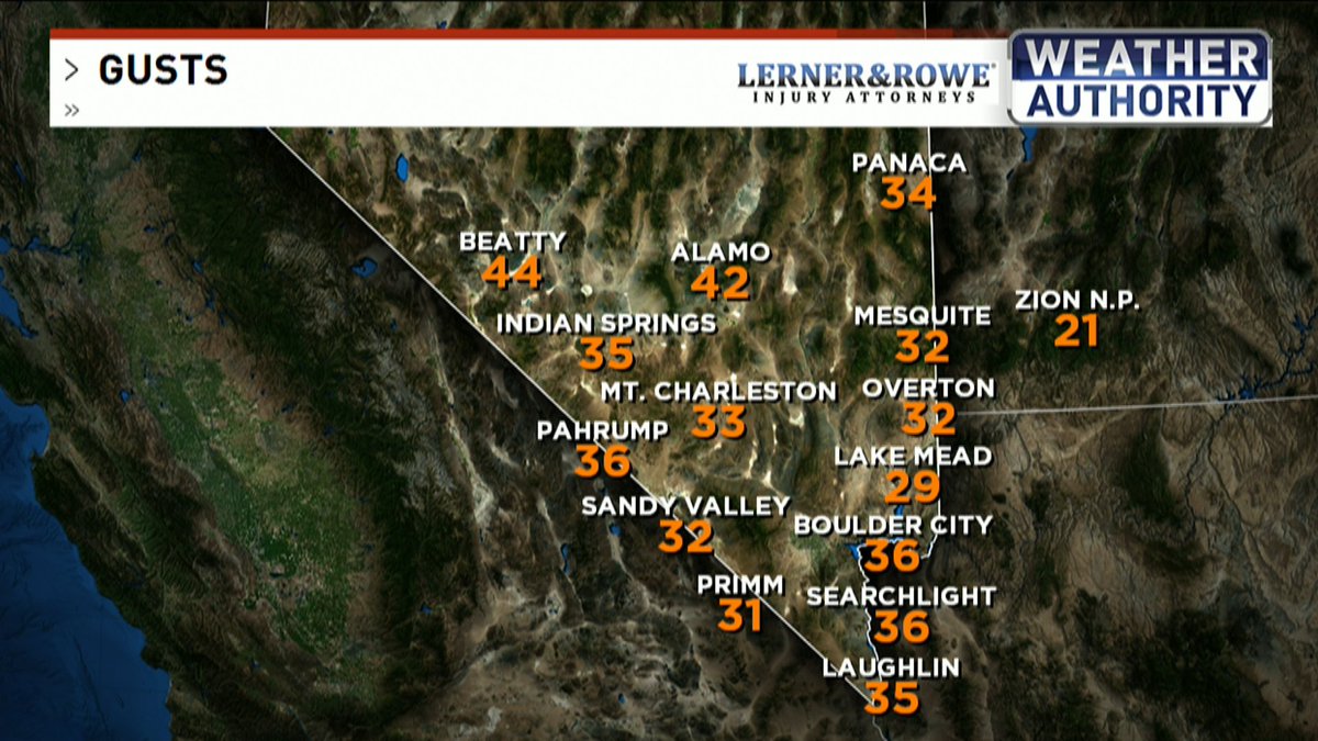 The numbers from the latest windy episode in Southern Nevada.  More turbulence through midday Wednesday, before we get almost 24 hours of "diet wind." <a href="/News3LV/">KSNV News 3 Las Vegas</a> news3lv.com #vegasweather #nvwx #Vegas #windy