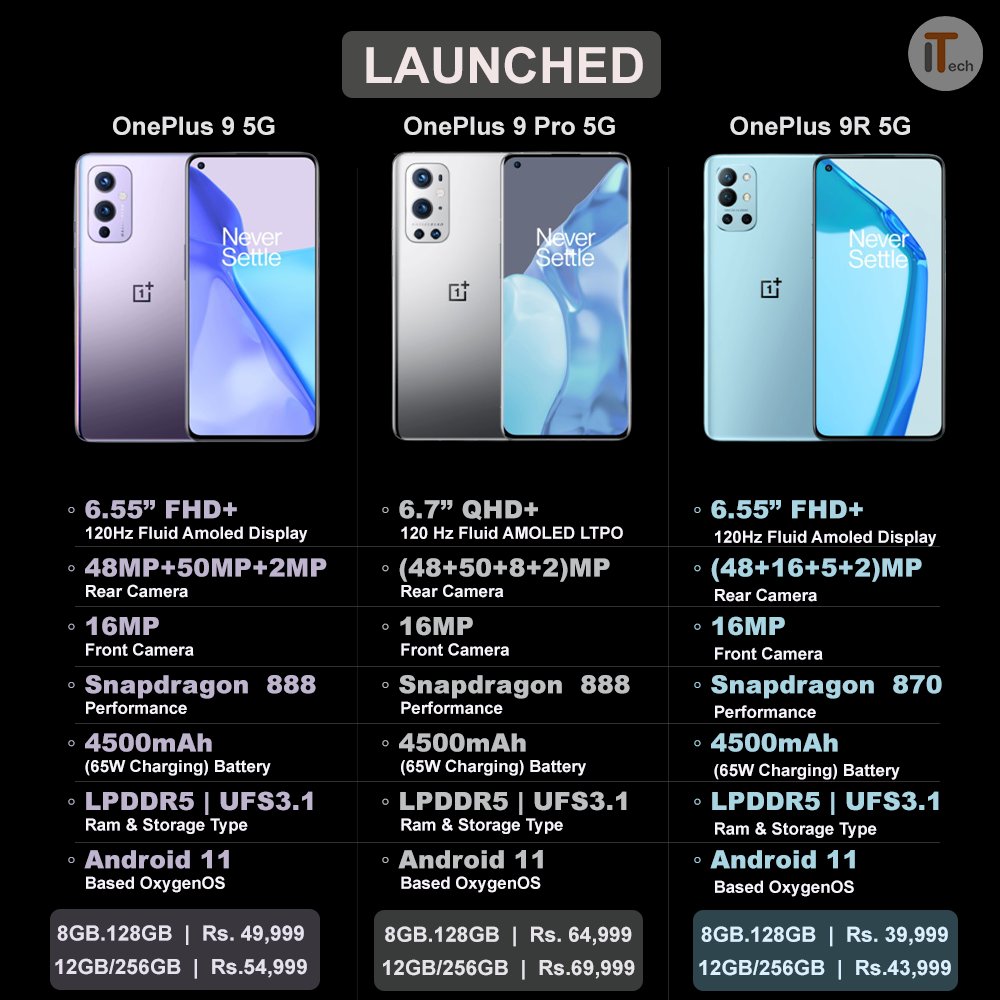 impaikra's tweet photo. OnePlus 9 Series all smartphone specs and price...
.
.
.
.
#oneplus #oneplus9 #oneplus9series #oneplus95g #À #oneplus9r5g #oneplus9pro #oneplus9r #onepluslaun #oneplusnewphone https://t.co/guPZqXruIO