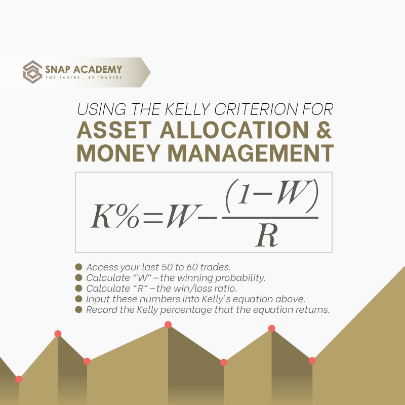 SnapAcademySG's tweet photo. Are you an investor or trader? Wanted to know how to use Kelly's system for asset allocation and money management? Let us know in the comments below! 

#Stocks #StockMarket #Trading #DayTrading #snapacademy #snapbots #traderscommunity #snapinnovations #investment #wealthacademy https://t.co/tSpEzY3hs7