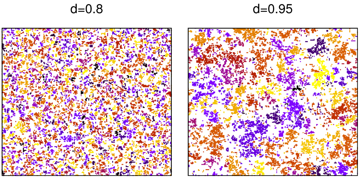 Entropy_MDPI's tweet photo. #mdpientropy "Evolution towards Linguistic Coherence in Naming Game with Migrating Agents" https://t.co/YiY7cDXfs4
#multiagentmodeling
#migration
#naminggame
#languageformation https://t.co/y74TI3SHw3