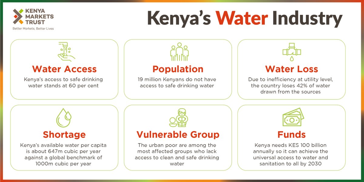 KenyaMarkets tweet picture