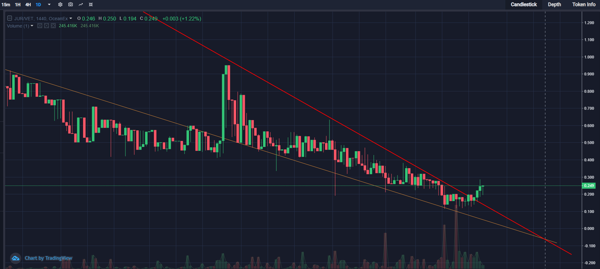 ReputableRepti1's tweet photo. Beware my friends, for we escaped the eye of Sauron. Forged during a time of darkness a new era of justice arises. 
$JUR #JUR $VET #VET #legaltech #onlinedisputeresolution
@JurProject @JurOracle @PeterZh47977516 @SplendidMite https://t.co/Ix2gyBTpd0
