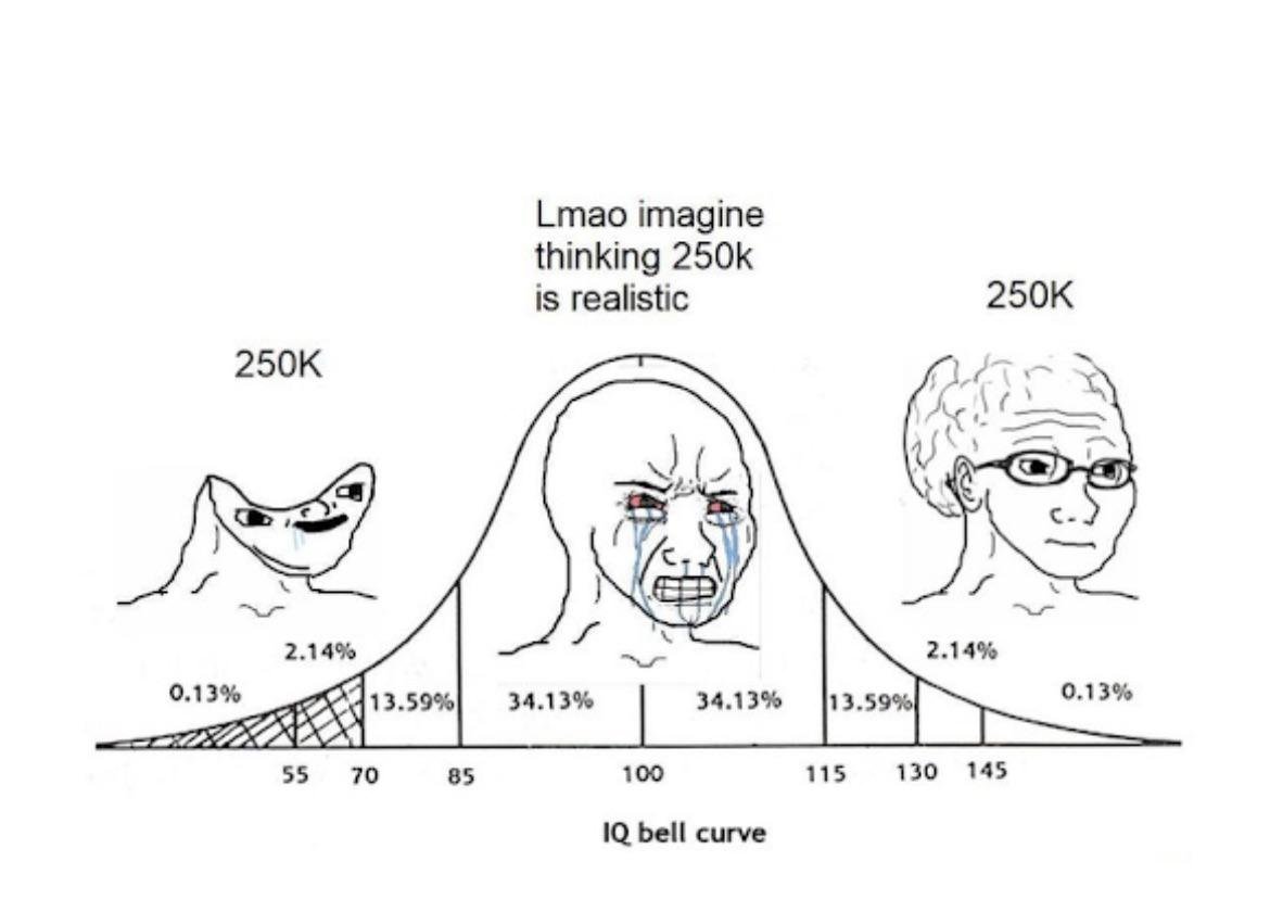 BitcoinErrorLog's tweet photo. Primitives are hard to understand, unless they are the only thing you understand.

#explainthememe https://t.co/BfYkKpz7qZ