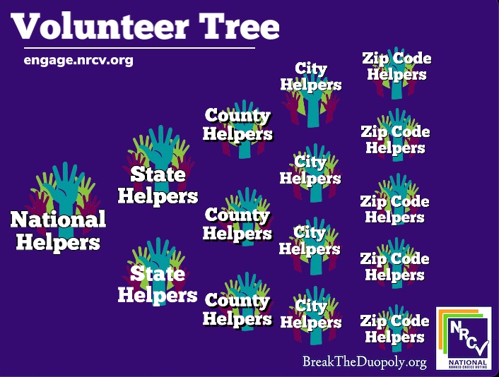 CaptOptamicus's tweet photo. CHOO CHOO!!!!

   ~~~ ____    |~~~~~~~~~~|
  Y_,___| []  | | #TeamNRCV |
 {|_|_|_|US|_,_|___________|
//oo---OO=OO   OOO   OOO

Join the @nrcvorg Train! 

Check us out &amp; VOLUNTEER!!!

Pass it on!

Website: https://t.co/5on2MIYm0m
Volunteer: https://t.co/VBDXO41kyM https://t.co/wvvRtIDUFX