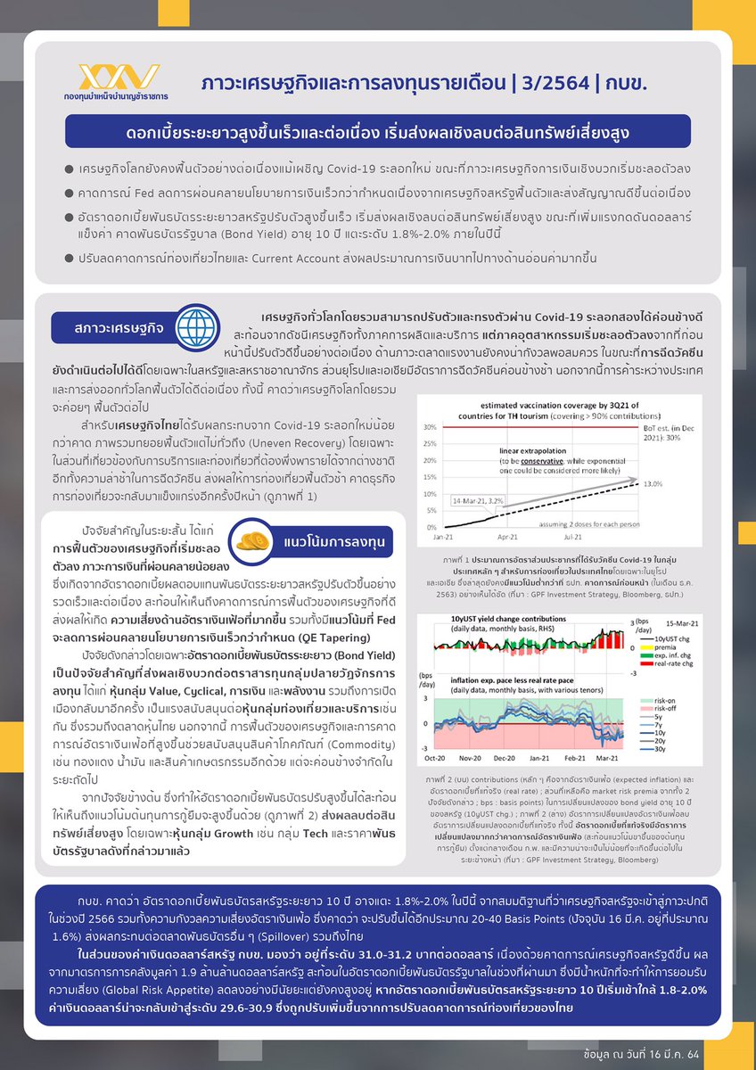 ThaiGpf's tweet photo. กบข. มองเศรษฐกิจโลกฟื้นตัวต่อเนื่อง
Global Investment Outlook, March 2021
รายงานสถานการณ์โลก แนวทางการลงทุน 16 มีนาคม 2564
.
.
#เศรษฐกิจ #โควิด #ลงทุน #วัคซีนโควิด #twitterthailand https://t.co/w7J9Xk8gwl