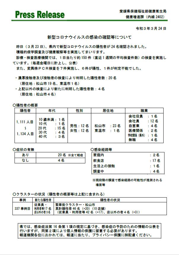 愛媛県 本日 3 24 知事記者会見の動画を県hpに公開しましたので ご覧ください 新型コロナウイルスの感染の確認 3月24日公表分 に係る臨時記者会見 T Co Bkr5xqvufj 愛媛県 T Co Kcx18y8iyn Twitter