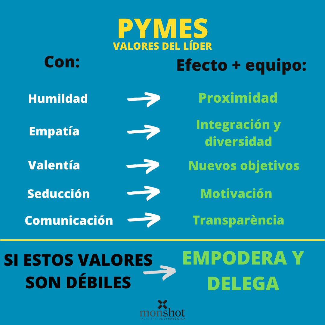 MonDinares's tweet photo. Esta semana, en el #tip19 de #monshot reflexionamos sobre el LIDERAZGO proponiendo 5 valores: https://t.co/5YHO7yjRku…
Más tips y reflexiones en el monBloc en https://t.co/yP6RTyCAx7 o @monshot_net en Instagram
#pyme #organizacion #liderazgo https://t.co/25fDeYkNVX