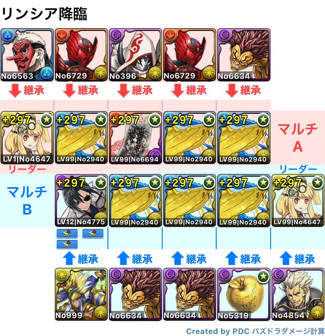リンシアのtwitterイラスト検索結果