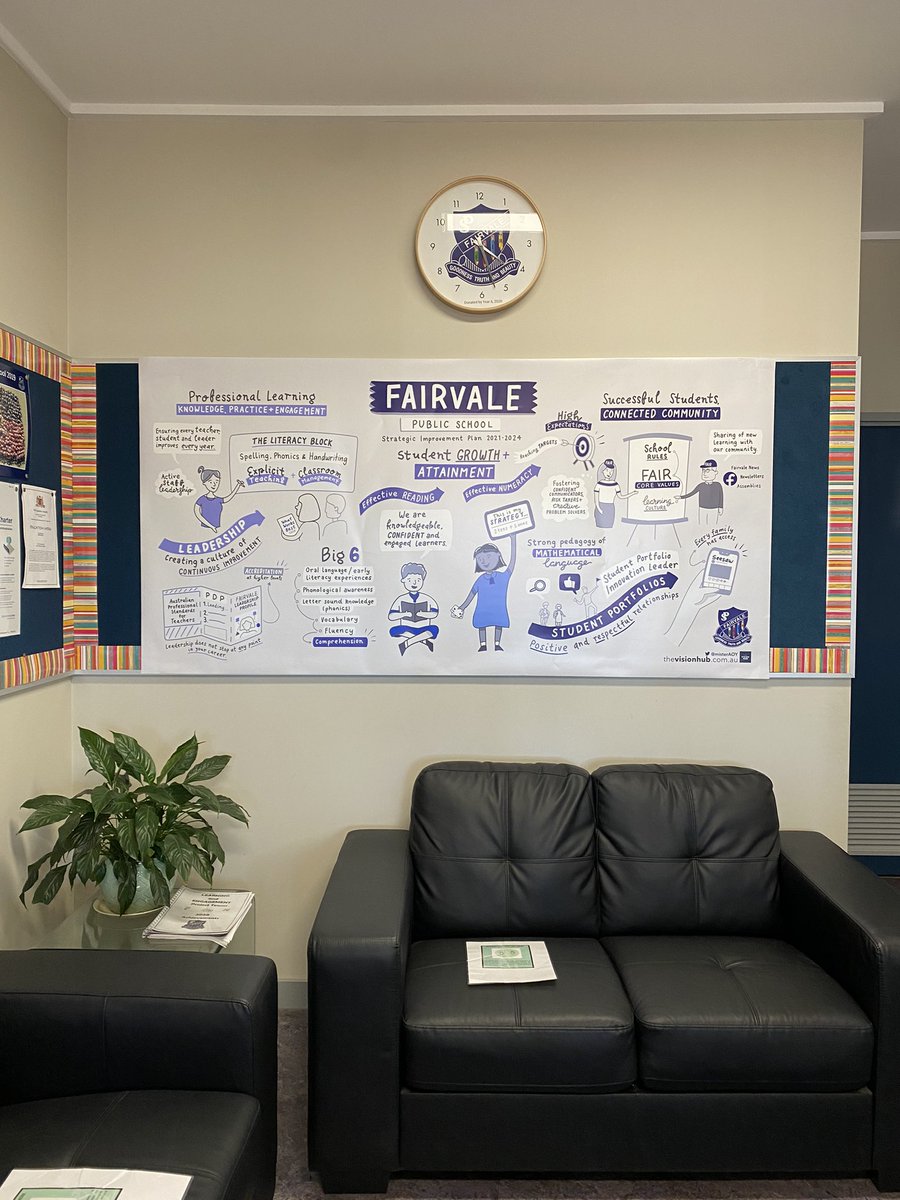 Thank you to the amazing @misterAOY for bringing our 2021-2024 Strategic Improvement Plan to life and lighting up our school foyer. We can’t wait for our families to see <a href="/AnthonyPitt4/">A R Pitt</a> <a href="/Mrs_Dean81/">sarah dean</a>