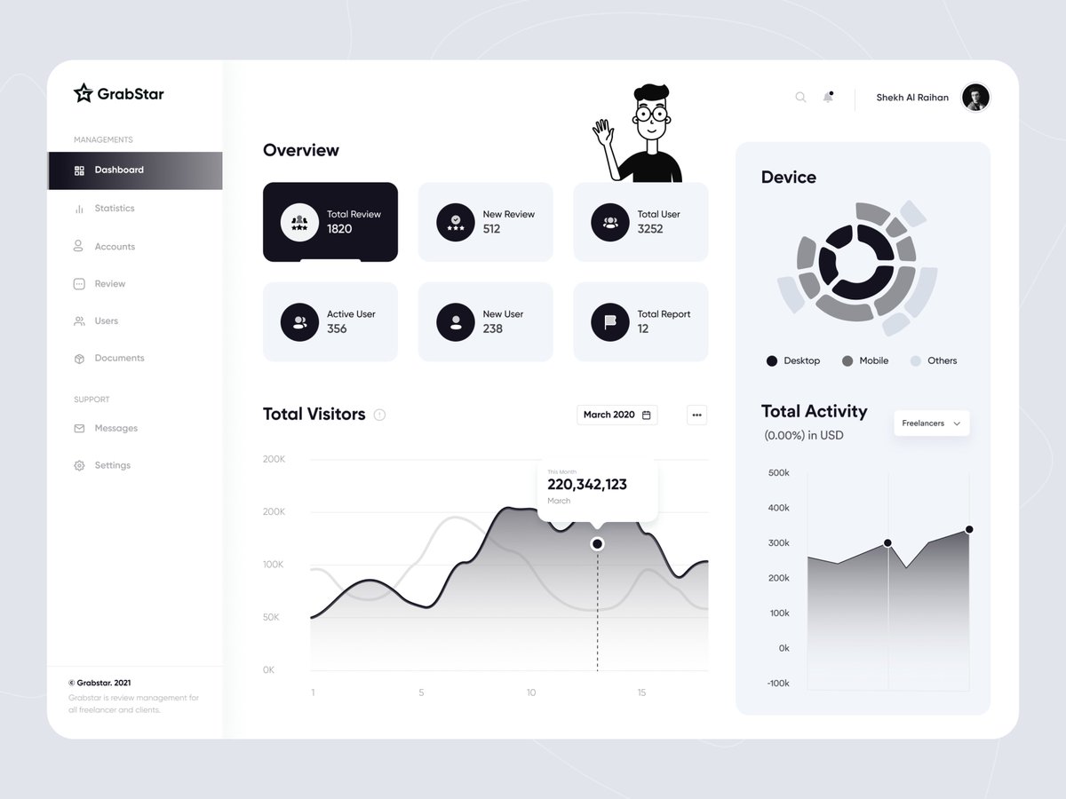 MahmuduR_Design's tweet photo. Hey Guys 🤩🤩

Let's take a look: GrabStar Dashboard ✪

Check Full View on Link 👇
https://t.co/Gu8DMLi7Ta

#dashboard #dashboarddesign #dashboards #Admin #Admindashboard #Grabstar #reviews #uidesigner #uitrends #uxdesign #uxdesigner  #statistic #freelancer #freelance #remotely https://t.co/fZhxwciUB1
