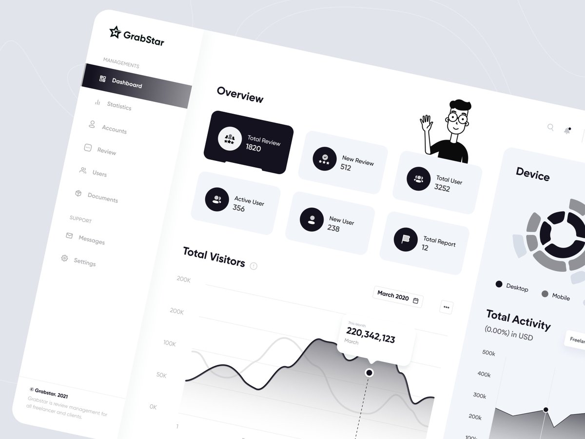 MahmuduR_Design's tweet photo. Hey Guys 🤩🤩

Let's take a look: GrabStar Dashboard ✪

Check Full View on Link 👇
https://t.co/Gu8DMLi7Ta

#dashboard #dashboarddesign #dashboards #Admin #Admindashboard #Grabstar #reviews #uidesigner #uitrends #uxdesign #uxdesigner  #statistic #freelancer #freelance #remotely https://t.co/fZhxwciUB1