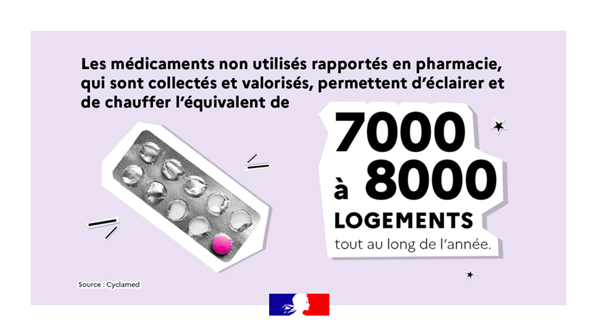 💊 Pensez-vous au tri de votre armoire à pharmacie ?

En déposant vos médicaments périmés ou non utilisés en pharmacie, vous permettez la valorisation de ces déchets par <a href="/Cyclamed_France/">Cyclamed</a>.

En savoir plus sur #LesBonnesHabitudes : lesbonneshabitudes.gouv.fr