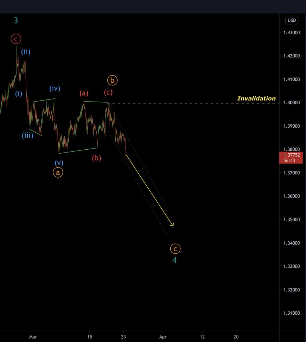 Count To Trade (@CountTrade) / Posts / X