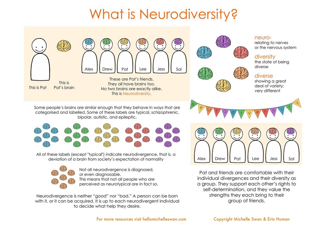 EdPsychEd's tweet photo. The term 'neurodiverse' is used to describe diversity in brain function between individuals. This helpful infographic explains the various ways that brains can be diverse, and the way these differences should be celebrated.

#Neurodiversity https://t.co/KLzTnaulEh