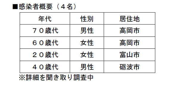 サイ 爆 富山 者 県 コロナ 感染 高岡市雑談掲示板｜ローカルクチコミ爆サイ.com北陸版