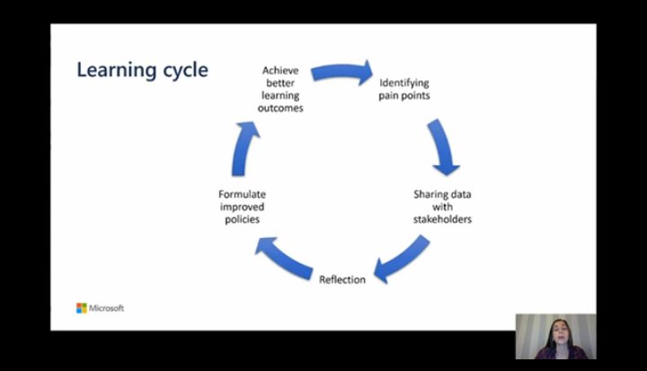 matho_logics's tweet photo. One of the most useful session I have attended so far in #E2 #E2Everywhere @MicrosoftEDU #Microsoft #MicrosoftEDU @StaveyLou https://t.co/W2G1ttOoR2