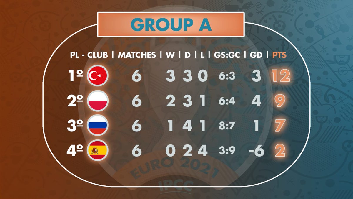 💪💪💪😃divertido.
Gruptan 1. çıkan millilerimizi tebrik ederiz.