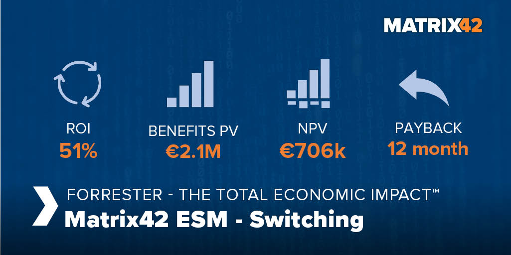 Matrix42_global's tweet photo. Are you looking for an #ESMsolution that will finally drive your business forward? With #Matrix42 you have found the perfect solution! The analyst @forrester officially confirms: The use of #Matrix42ESM results in cost savings and business benefits. πhttps://t.co/p9E5Bqte4g https://t.co/dwoptuXGur