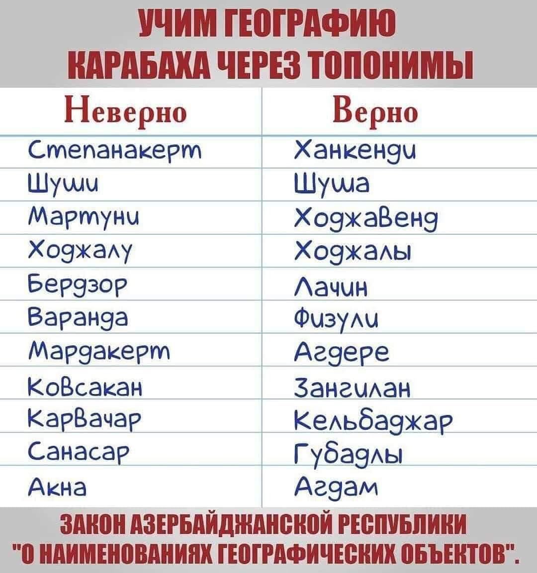 Азербайджанские русские имена