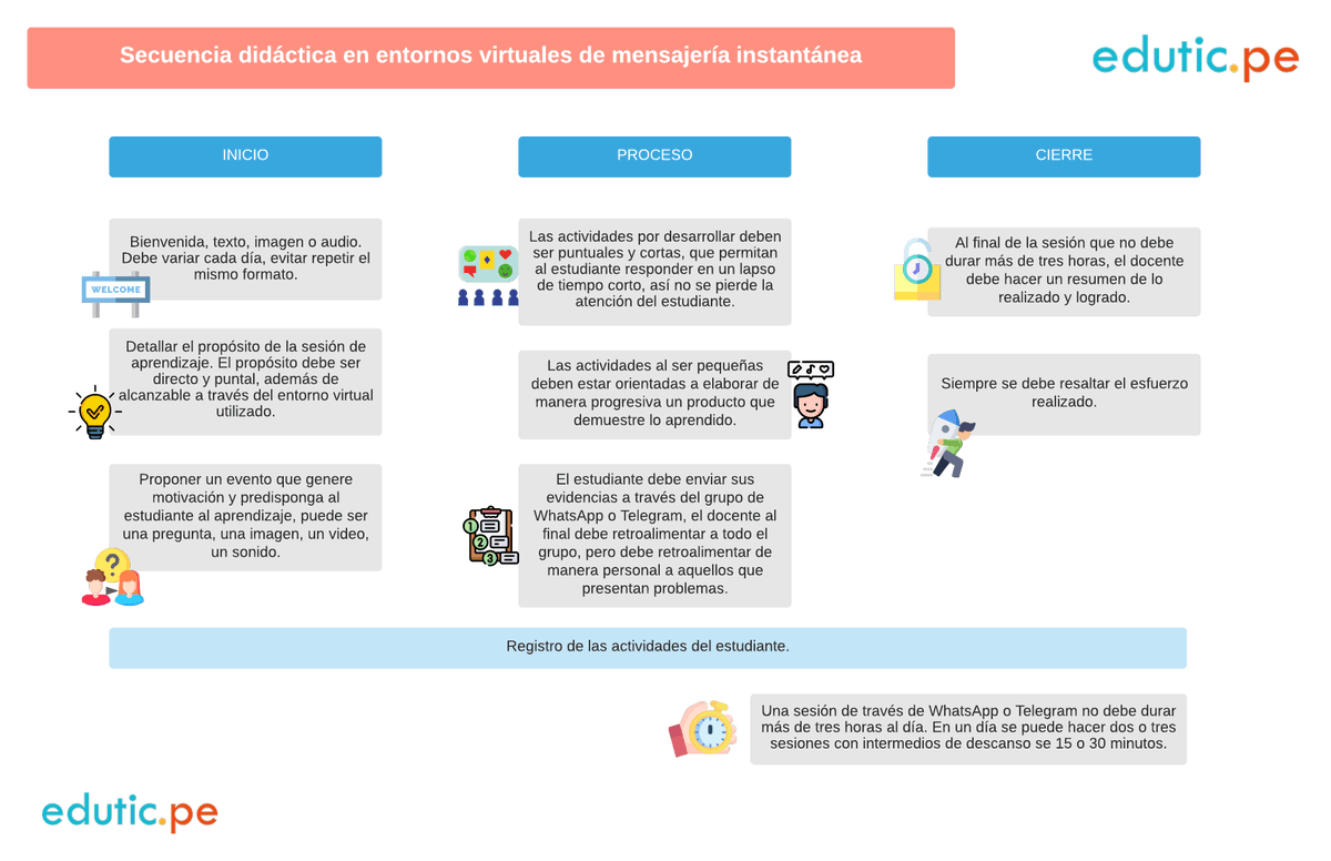 edutic_peru's tweet photo. Secuencia Didáctica en WhatsApp #HerramienDigital #DocenteInnovador #EducacionaDistancia https://t.co/iMnWoVPvQE https://t.co/ndHDcI0xgk