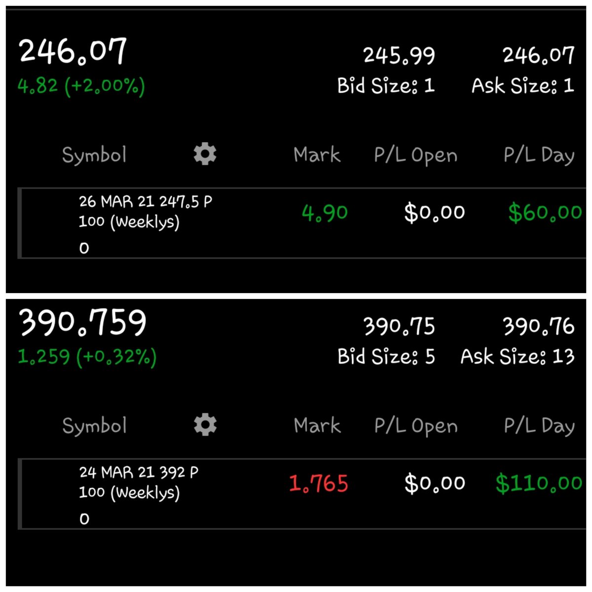 WolfOnKeys's tweet photo. Stock market opens at 6:30⏰
20 minutes later already made $170 on my day off of work🙏 https://t.co/AFQBIgCiuM