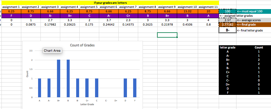 ebeth_hancock's tweet photo. Made a grade calculator in excel today! I remember doing this by hand in high school... I am glad to have some new tools going forward.
@amalcolmcampbel
#bio4life https://t.co/2ZxgULawpX