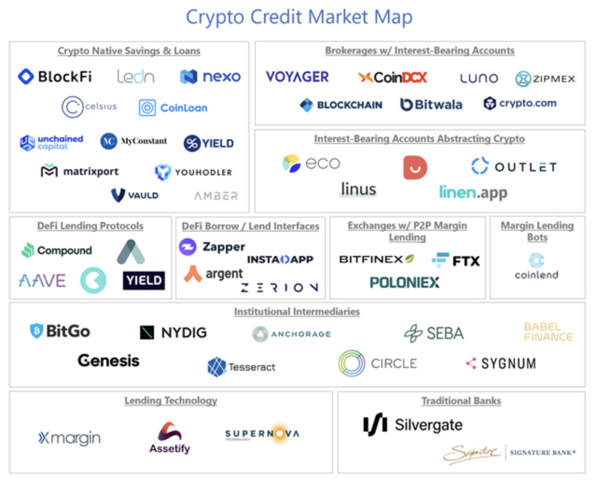 Key players in the cryptocurrency market (91) foto