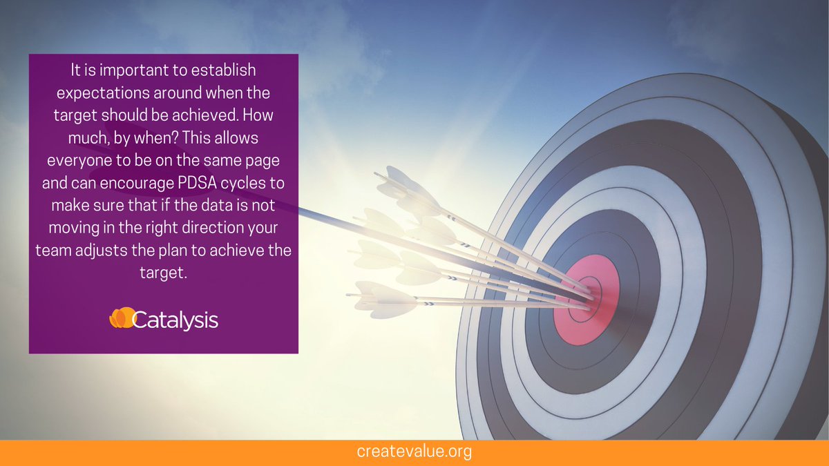 Measuring progress against targets will encourage PDSA &amp; progress toward achieving a goal. <a href="/HCValue/">Catalysis</a> shares "Five Tips for Setting Meaningful Targets" on their blog this week. What are some lessons you've learned in setting SMART goals? ow.ly/4bfj50E6SYo