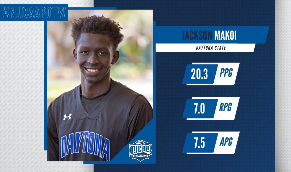 Did someone say triple double? 👀

Daytona State guard Jackson Makoi is the #NJCAAMBB DI Player of the Week.

A well rounded week from the sophomore helped the Falcons win three games last week, including a triple double performance in a win over Polk State.

#NJCAAPOTW