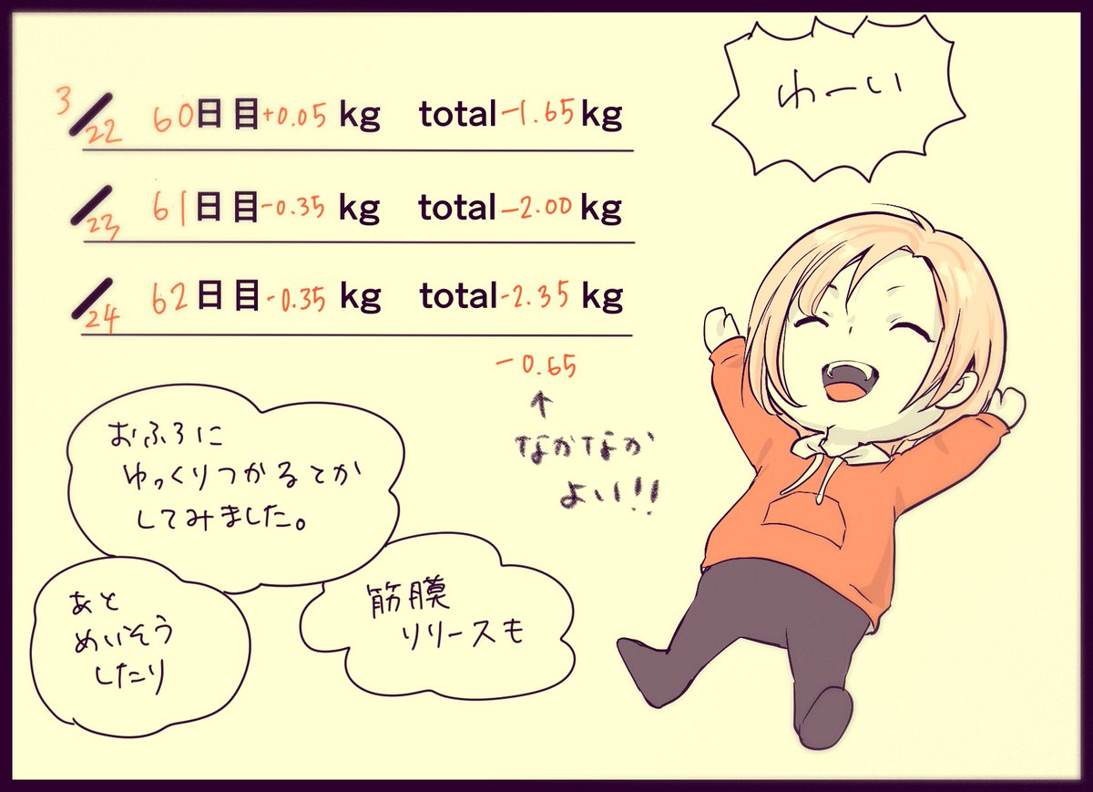 三日おきに体重の変遷を載せてるから、間二日に他のネタを載せるつもりだったけど、気がつくと三日経ってる。あれー?
でもこの三日は成果出た? 1ヶ月1kgのペースになってる? 一年続ければ10kgいけるか?
#絵日記 #えいりのダイエット記録 #コルクラボマンガ専科 #1日1絵