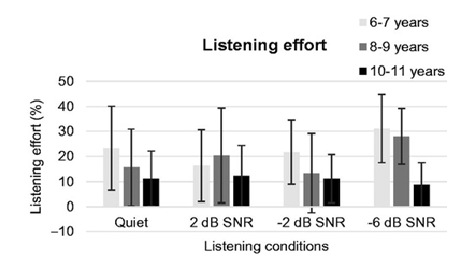 Central #auditoryprocessing and #listening effort in #normal-hearing children: a pilot study

#NewArticle #IJA by Danneels, Degeest, Dhooge &amp; Keppler
#AuDpeeps #Audiology
tandfonline.com/doi/full/10.10…