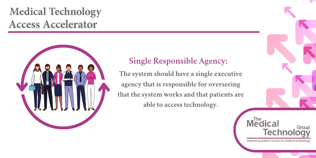 MedTechGroup's tweet photo. At a system level, the effective use of #technology is not monitored and there is no one responsible for this process. There should be a single executive agency responsible for the uptake and use of innovative technology: https://t.co/qE1yRVdsED #Rec6 #AccessAccelerator #medtech https://t.co/SteX64Brty