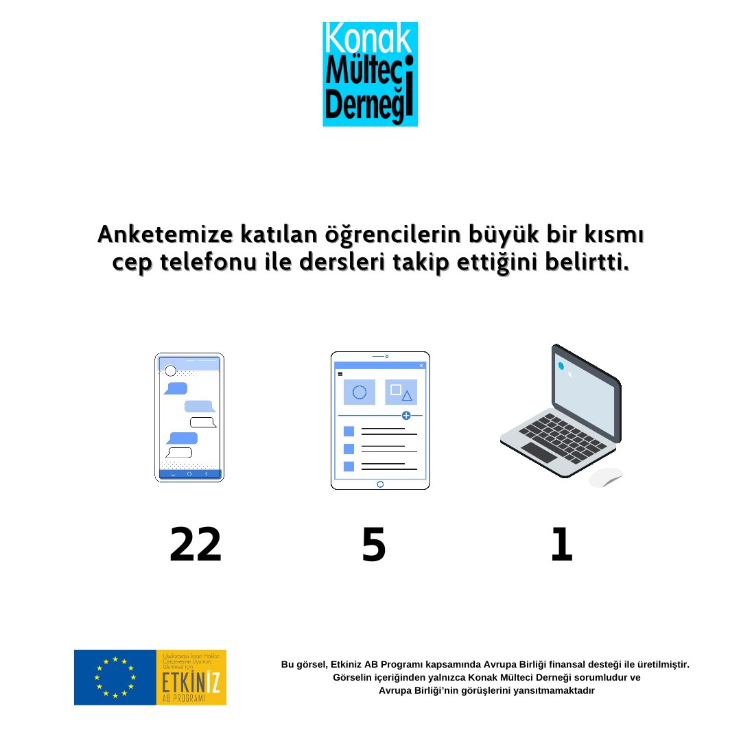 Konak Mülteci Derneği tweet media