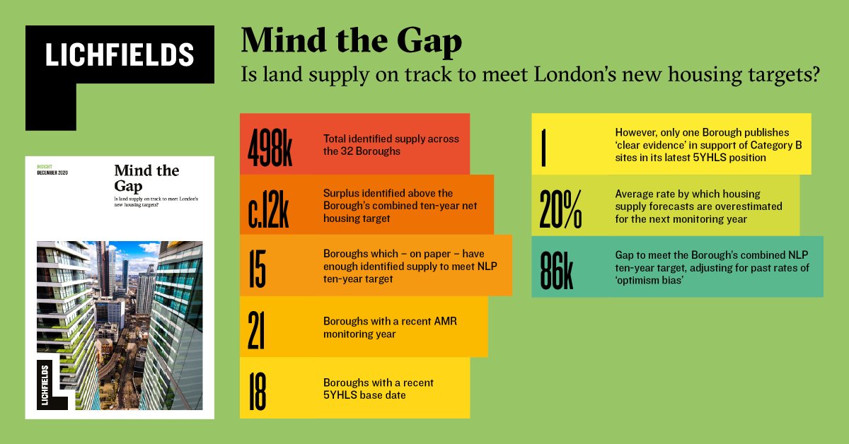 Lichfields tweet media