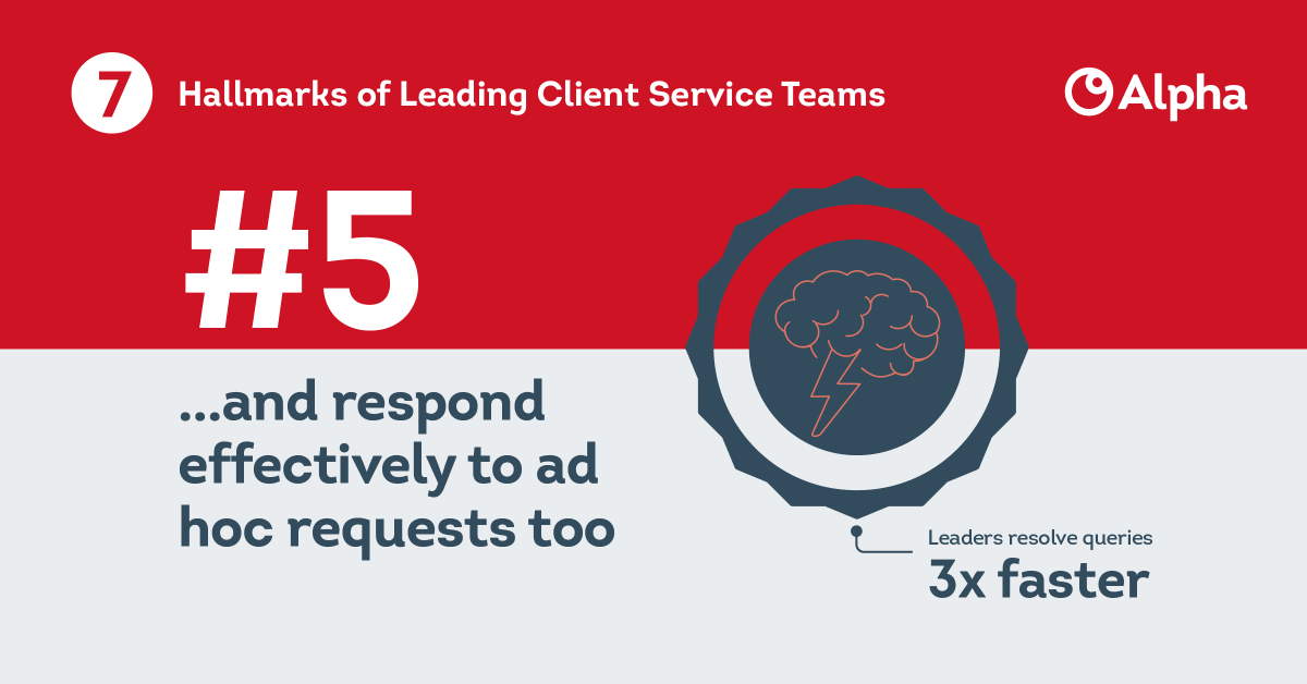 AlphaFMC's tweet photo. Continuing our series profiling the leading Client Service teams, today's focus is query handling. Our research found that leading firms reap the benefits of a client-centric culture.

https://t.co/gtpLKoWje5

#clientservice #assetmanagement #alphafmc https://t.co/LZXHdvdKho