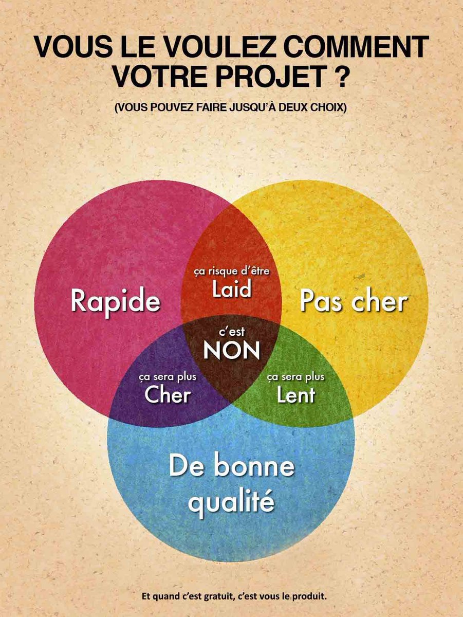 RlDigiCom's tweet photo. Travailler oui mais pas à n'importe quel prix, ni n'importe comment. 

✅Mettez les moyens nécessaires pour atteindre vos objectifs ! 

➡ Cet #ikigaï résume parfaitement ma façon de travailler et de voir les choses. 

#rldigicom #communicationdigitale https://t.co/BUfgYBx8oE