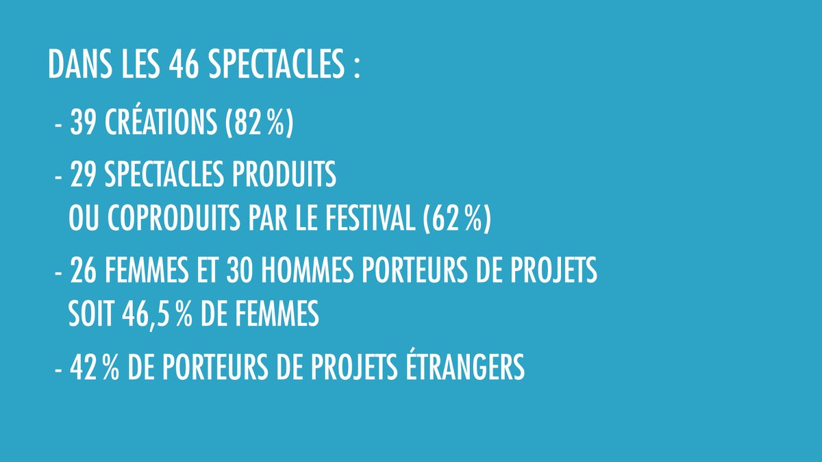 FestivalAvignon's tweet photo. | #FDA21 | EN DIRECT |
La 75e édition se compose de 150 propositions artistiques pour 309 représensations https://t.co/yMYTGdDhMC