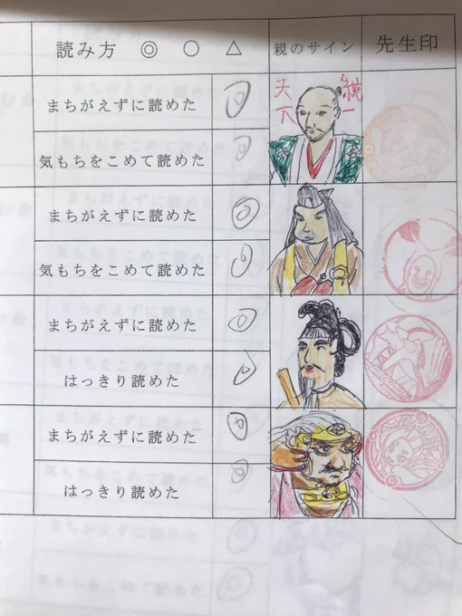 今日 #修了式 
#音読カード 親のサインまとめ😂
途中でやめたら負けだと思った 
