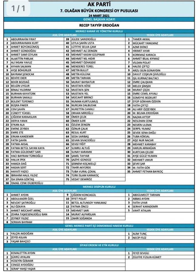 fdemetsari's tweet photo. AK Parti ilkelerin, duygunun ve inancın partisidir ve bir millet aşkının hikayesidir.Her birimiz bu hikayenin bir parçası olmaktan büyük onur ve gurur duyuyoruz
Cumhurbaşkanımız Sn.@RTErdogan liderliğinde açıklanan MKYK üyelerimiz ülkemiz,milletimiz ve partimiz için hayırlı olsun https://t.co/1L7VEuuSsZ