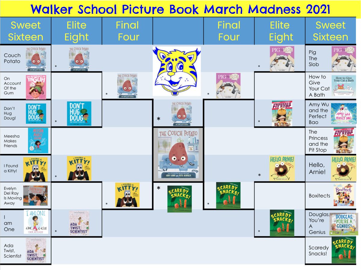 ReadWithWalker's tweet photo. And the winner of the 2021 Picture Book March Madness is... The Couch Potato by @IamJoryJohn &amp; @peteoswaldart  Thanks to all who participated, to all the authors, illustrators &amp; creators who made these #picturebooks &amp; to all the #kidlit creators who make our students love books! https://t.co/zpOiuND55U