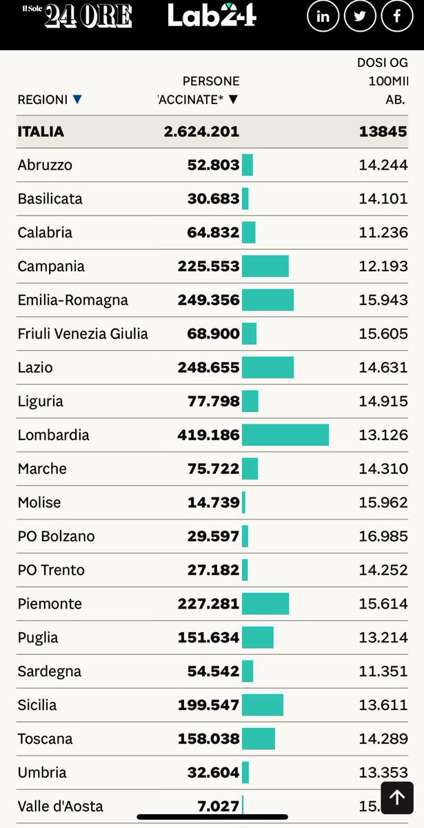 Stefano Bonaccini tweet media