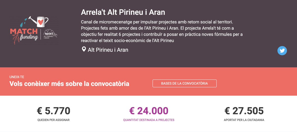 goteofunding's tweet photo. 🥰🥰🥰 Us demanàvem fer el ple de projectes #crowdfunding #matcharrelat?

🥳🥳🥳 En 28 minuts ho hem aconseguit!

🤩🤩🤩 Sou una meravella! Felicitats a totes i a seguir impulsant projectes així de vitals cap l'òptim, que encara queden calerons per assignar!

💦💦💦 #SomGoteo https://t.co/ib587XYvNM
