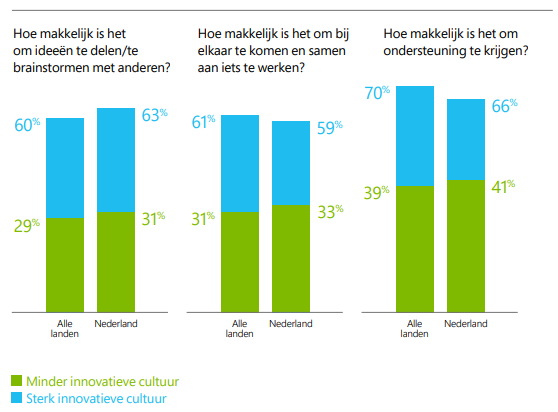 NORISKIT's tweet photo. In een wereld waar de concurrentie steeds sterker wordt, is het nog nooit zo belangrijk geweest voor organisaties om hun manieren van werken op elkaar af te stemmen.

https://t.co/Tdq4uSEI7P

#digitaletransformatie #adoptie #innovatie #leadership #management #CXO https://t.co/y7NP3THzMh