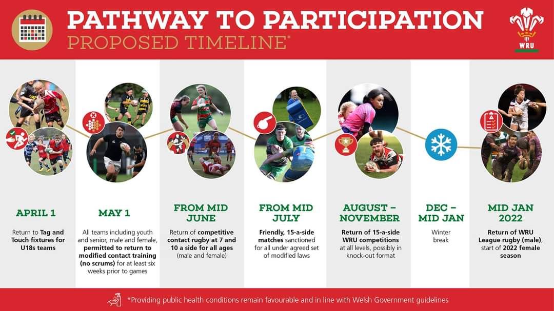 shottonrugby's tweet photo. Anyone fancy some Summer Rugby 😎🌞🏉🍻 https://t.co/yMjiMnXQCB