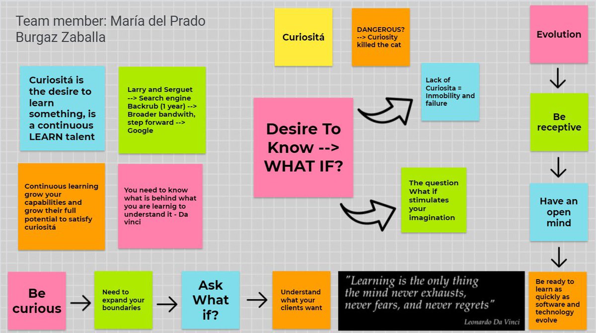 cookieburgaz's tweet photo. I would like to share a conceptual map I did about curiositá, which is one of the talents of the digital business architect. Curiositá is the desire to know, to continuously learn, is one of the talents that will help you become a Leader! @DBA_FUNSOFT #funsoft #G82G5 #curiosità https://t.co/FepYH5w5l0