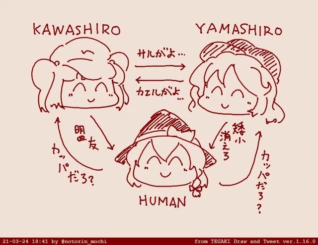 山の勢力・相関図 #tegaki_dt 